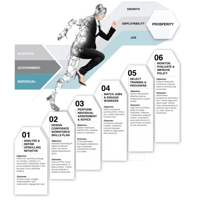 DTEPL Upskilling Mechanism