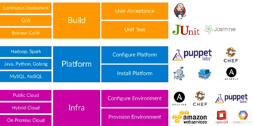 QDAFLT-Big Data