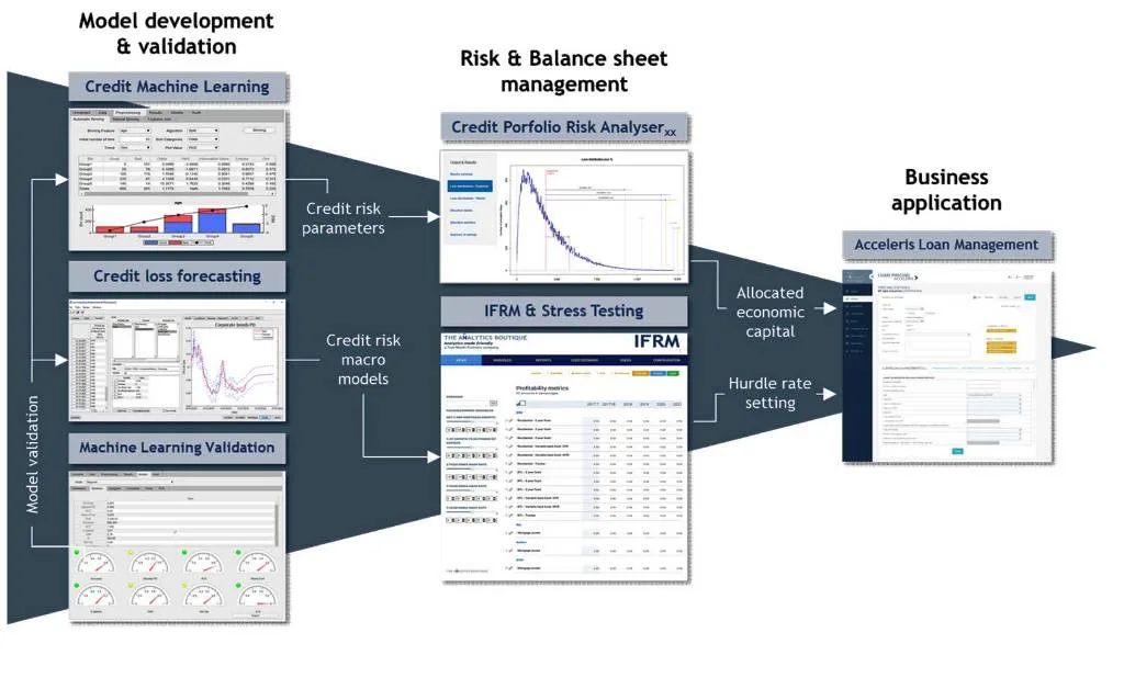 Credit Risk Analysis — Decisiontree Endeavour