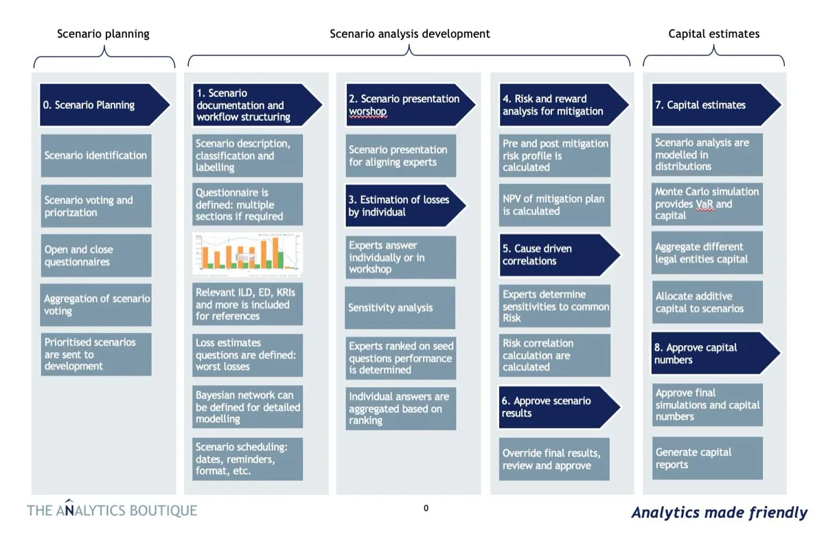 Financial Modelling Assessment Analyst