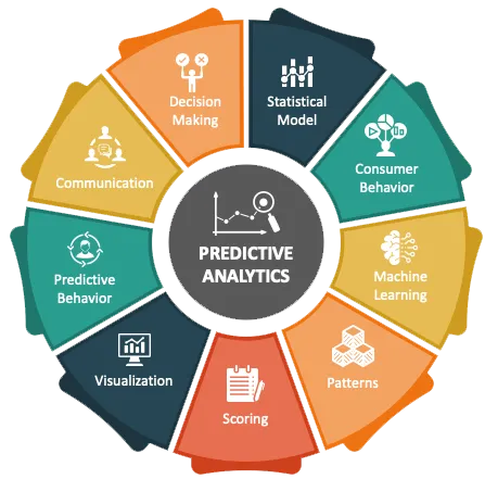 CQQMA-Marketing DATA SCIENCE