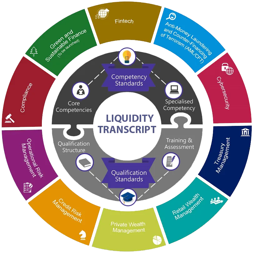 Quantitative Data Analysis in Finance & Liquidity Transcript